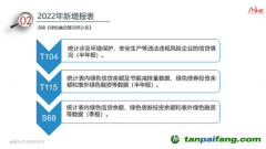 綠色融資碳排放支持情況統計