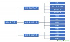 鋼鐵行業(yè)布局碳金融市場及產(chǎn)品標準化研究