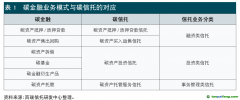 信托公司碳金融業(yè)務發(fā)展模式與路徑