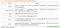 提升金融機(jī)構(gòu)環(huán)境信息披露能力