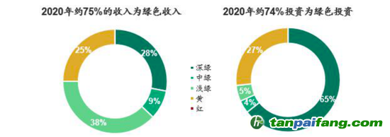 數(shù)據(jù)來源：CICERO、海通國際