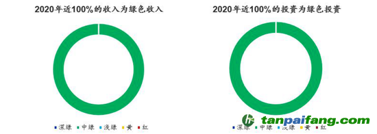 數(shù)據(jù)來源：CICERO、海通國際