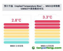 碳中和、社會公平、緩解老齡化，MSCI稱ESG與之密切相關