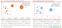 國內(nèi)整體碳市成交量回暖，歐盟碳期貨價格小幅下跌——碳交易周報（2022.6.20-2022.6.26）