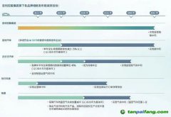 拆解吉利ESG：全鏈路碳減排的吉利路線(xiàn)