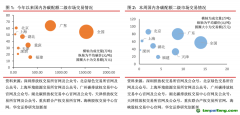 國內(nèi)碳交易成交量降超70%，歐盟碳期貨均價下跌4.21%——碳交易周報（2022.7.4-2022.7.10）