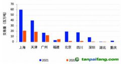 碳市場CCER重啟需求迫切，交易系統(tǒng)已具備上線條件