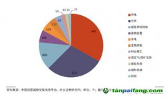 千呼萬(wàn)喚終未出，CCER還值得期待么？