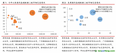 國內(nèi)深圳碳試點履約期結(jié)束，國際EUA期貨價格跌超10%——碳交易周報（2022.8.29-2022.9.4）