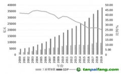 上海實現(xiàn)碳達峰須關(guān)注的重大問題及對策建議