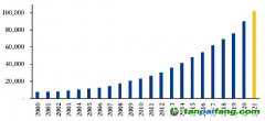 “雙碳”宣言2周年，4大數(shù)據(jù)解讀百萬億級投資窗口！