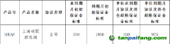 上海清算所調整上海碳配額遠期保證金參數(shù)通知