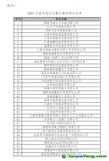 關于2022年度湖南省納入全國碳排放權交易市場發(fā)電行業(yè)重點排放單位名單公示