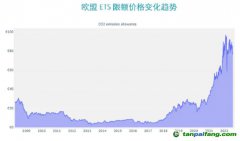 歐盟碳邊境調節(jié)機制（CBAM）對中國公司的影響