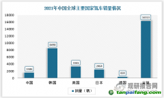 石煒：從全周期來看，電動汽車真的更加低碳環(huán)保嗎？