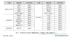 碳排放權(quán)交易市場：國際經(jīng)驗、中國特色與政策建議