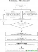 2021、2022年度全國碳排放權(quán)交易配額總量設(shè)定與分配實施方案