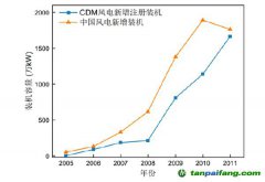 我國碳交易發(fā)展史及對產業(yè)、市場影響