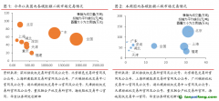 全國(guó)統(tǒng)一碳市場(chǎng)成交量大幅下跌，周內(nèi)歐盟碳價(jià)觸底反彈碳交易周報(bào)（2022.11.7-2022.11.13）