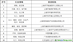 上海市生態(tài)環(huán)境局關(guān)于對(duì)本市碳排放交易企業(yè)開展2021年度核查工作的通知