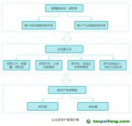 基于碳資產(chǎn)管理的企業(yè)低碳競爭力提升研究