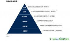 Gartner：碳中和趨勢下，中國CIO該如何應(yīng)對？