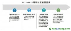 綠證與綠電和碳排放指標有什么區(qū)別