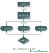 建立混合碳定價(jià)體系，提高碳減排效率