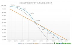 塵埃落定！歐盟碳關(guān)稅（CBAM）與碳市場(chǎng)（EU-ETS）方案同步揭曉！