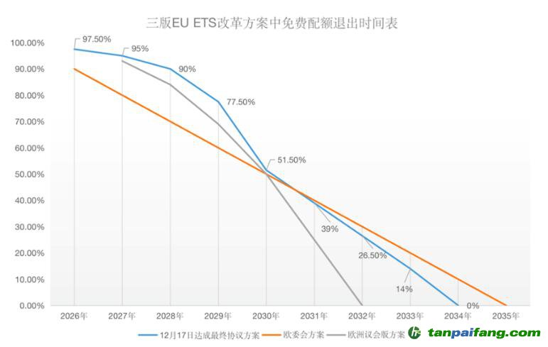 塵埃落定！歐盟碳關(guān)稅（CBAM）與碳市場(chǎng)（EU-ETS）方案同步揭曉！