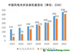 大環(huán)境好轉，碳價增長信心加強