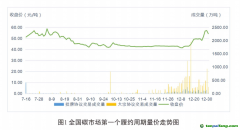 《全國碳排放權(quán)交易市場(chǎng)第一個(gè)履約周期報(bào)告》發(fā)布：全國碳市場(chǎng)運(yùn)行框架基本建立，實(shí)現(xiàn)了預(yù)期建設(shè)目標(biāo)