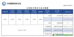 【行情】全國(guó)碳市場(chǎng)每日成交數(shù)據(jù)20230105