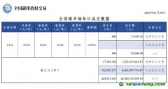 【行情】全國碳市場每日成交數(shù)據(jù)20230130