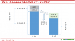 CCER重啟在即，我國碳市場供需格局或進一步優(yōu)化——碳排放權(quán)專題報告