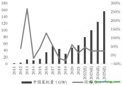 綠色經(jīng)濟(jì)浪潮“波濤洶涌”，玻璃、純堿產(chǎn)業(yè)鏈何去何從