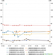 2023年1月碳市場報告：受春節(jié)假期因素影響，1月國內(nèi)碳市場交易活躍度明顯降低