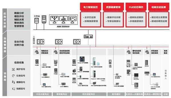 《ABB電氣碳中和白皮書》2.0發(fā)布，從路徑探索到深化部署多維升級(jí)