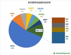 新華網(wǎng)發(fā)布2022年度中國上市公司ESG評級結果