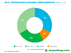 壓力疊加，企業(yè)如何尋找減碳“突破口”？｜雙碳觀察 不只控排企業(yè)，超50%非控排企業(yè)也感受到減碳急迫性