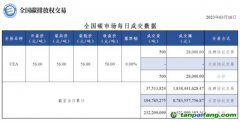 相比碳價波動，更讓人關(guān)心的是交易量