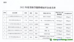 2022年度四川省級節(jié)能降碳標(biāo)桿企業(yè)名單出爐，7家企業(yè)上榜