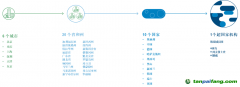 從超國家到地方，碳市場在不同的政府層級(jí)穩(wěn)定運(yùn)營