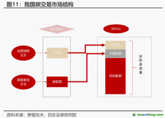 CCER市場重啟有望加速！受益上市公司一覽