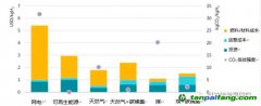 上海環(huán)境能源交易所業(yè)務(wù)創(chuàng)新部副部長聶利彬：碳市場助力氫能產(chǎn)業(yè)發(fā)展，全球首個氫燃料車碳減排方法學(xué)解讀（一）