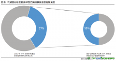 摩根資產管理中國ESG業(yè)務總監(jiān)張大川：邁向可持續(xù)未來，氣候變化投資任重道遠