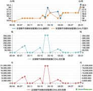 碳市場(chǎng)月報(bào)：5月全國(guó)碳市場(chǎng)量?jī)r(jià)齊升，歐盟碳邊境調(diào)節(jié)機(jī)制（CBAM）正式立法生效