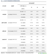 百億CCER重啟呼聲再起，哪些行業(yè)彈性最大？