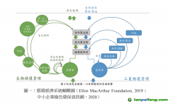 除了碳關(guān)稅，中國出口企業(yè)至少還面臨三座大山