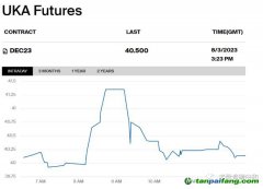 英國(guó)的碳價(jià)暴跌，增加了出口企業(yè)被征收歐盟碳稅的風(fēng)險(xiǎn)！